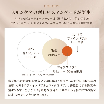 リファシャワーヘッドファインバブルUの特長