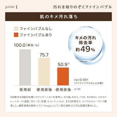 リファシャワーヘッドファインバブルUの特長