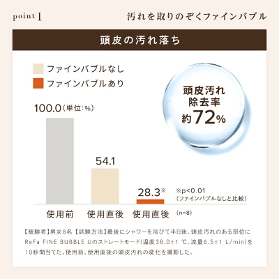 リファシャワーヘッドファインバブルUの特長