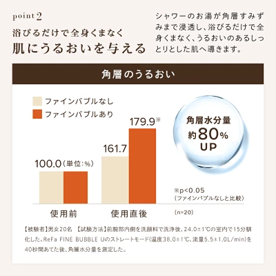 リファシャワーヘッドファインバブルUの特長