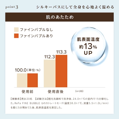 リファシャワーヘッドファインバブルUの特長