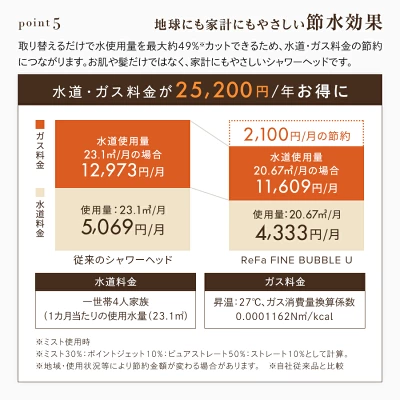 リファシャワーヘッドファインバブルUの特長