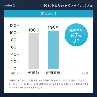 リファシャワーヘッドファインバブルピュアの特長