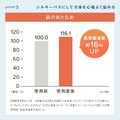 リファシャワーヘッドファインバブルピュアの特長